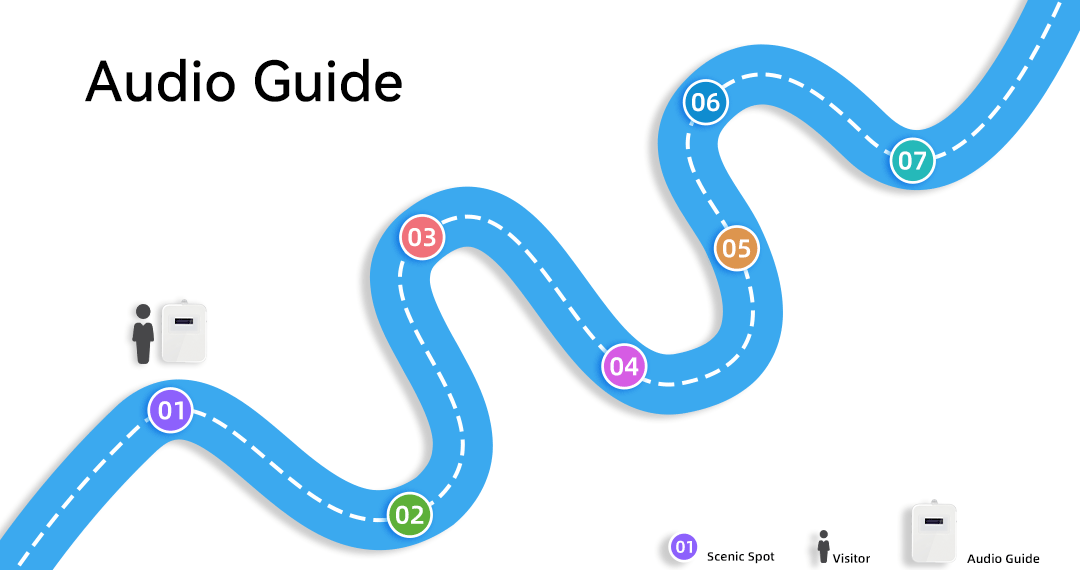 audio guide